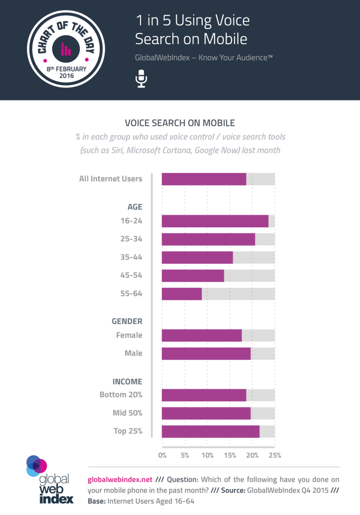 voice-search