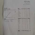 Spiel 4