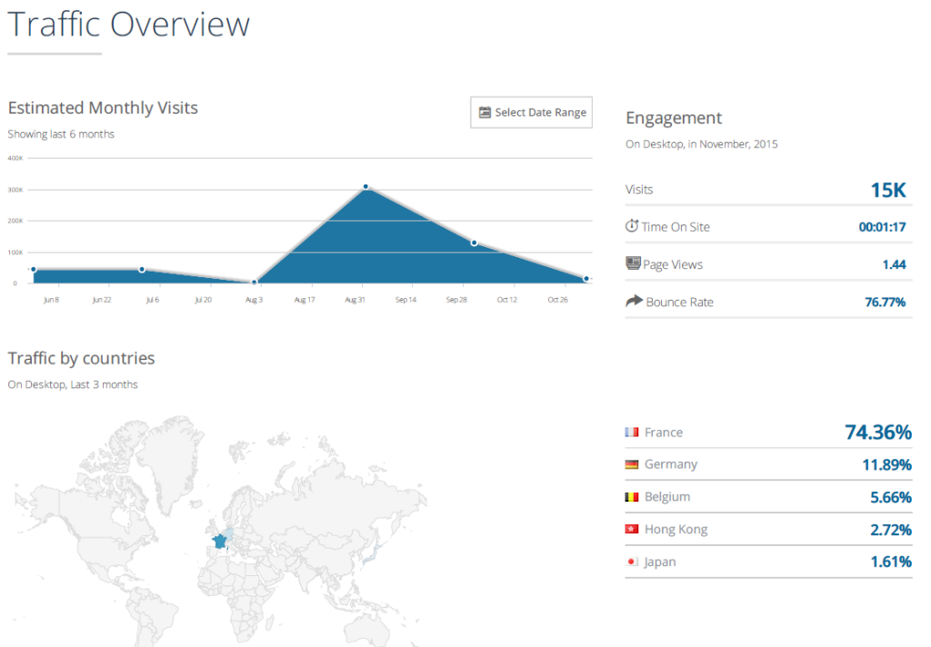 borntoprotect-similarweb-januar