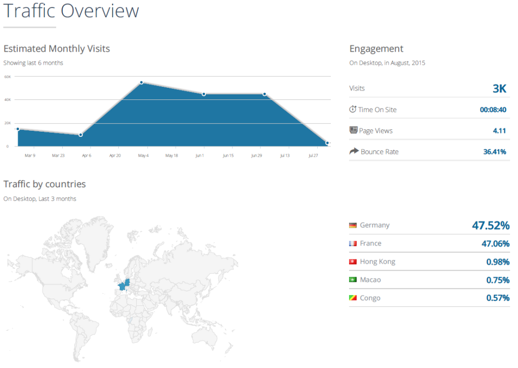 borntoprotect-similarweb-sept