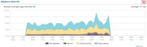 newrelic2