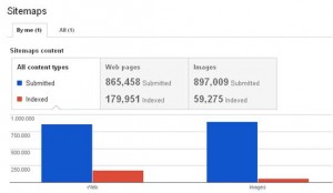 sitemaps