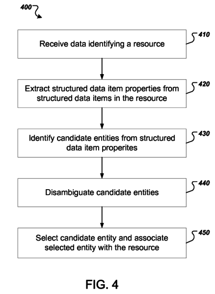 structured-data