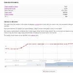 yandex-dashboard