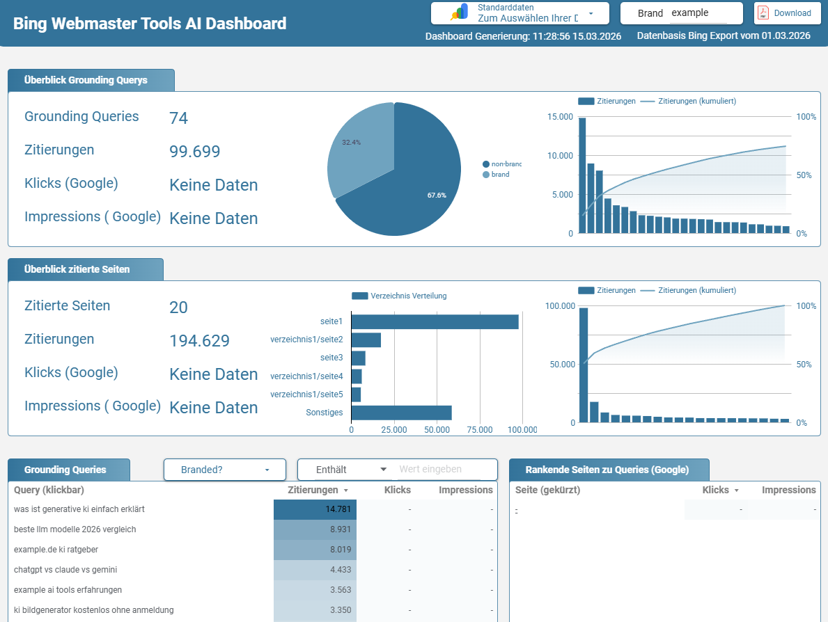 Bing Webmaster Tools AI Dashboard Looker Studio