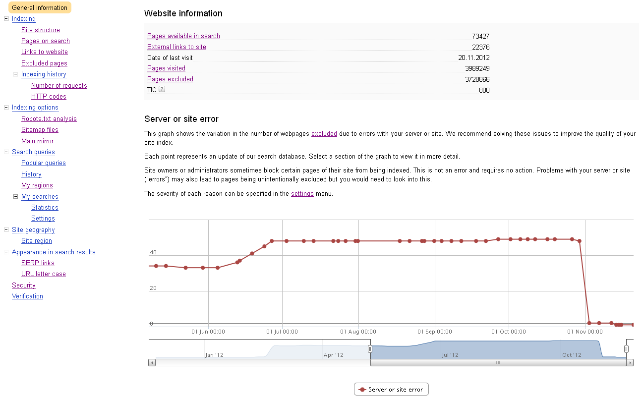 Vorstellung Yandex Webmastertools